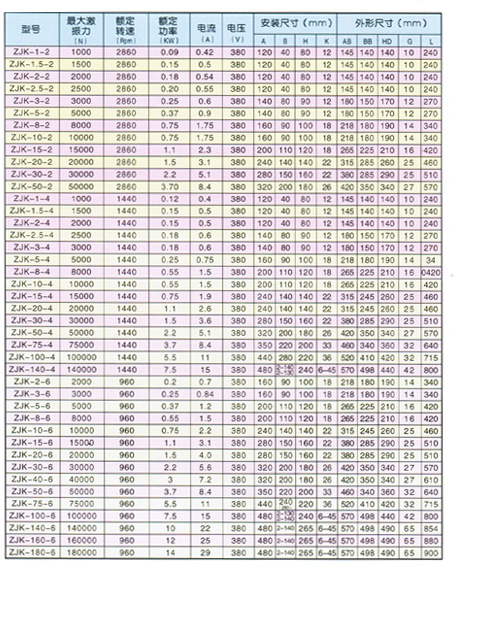 zjk振動(dòng)電機(jī)