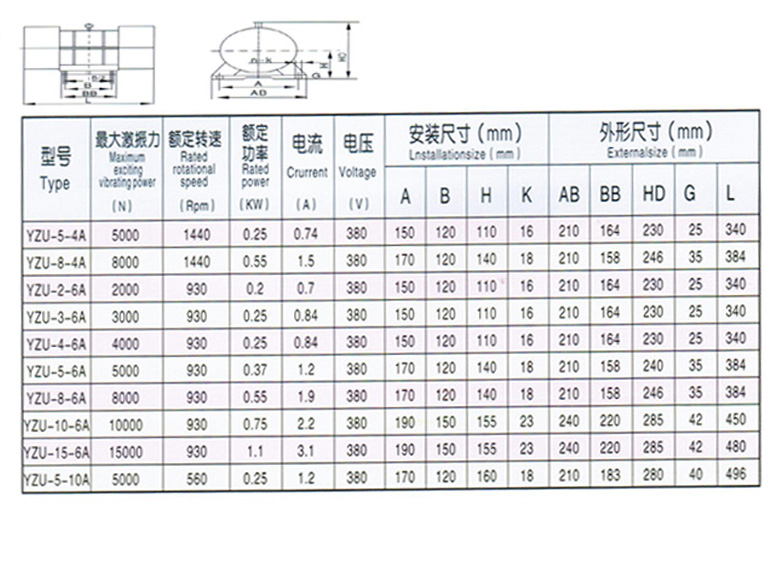 yzu糧機振動電機