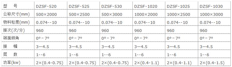 直線振動篩參數(shù)表