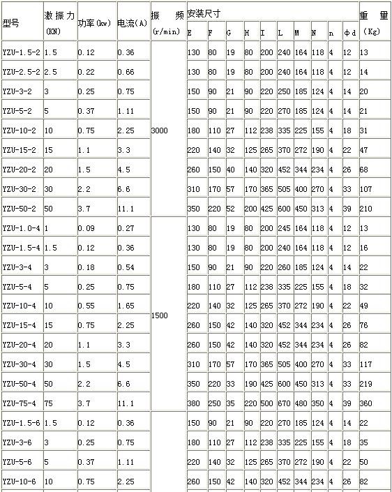 YZU振動(dòng)電機(jī)